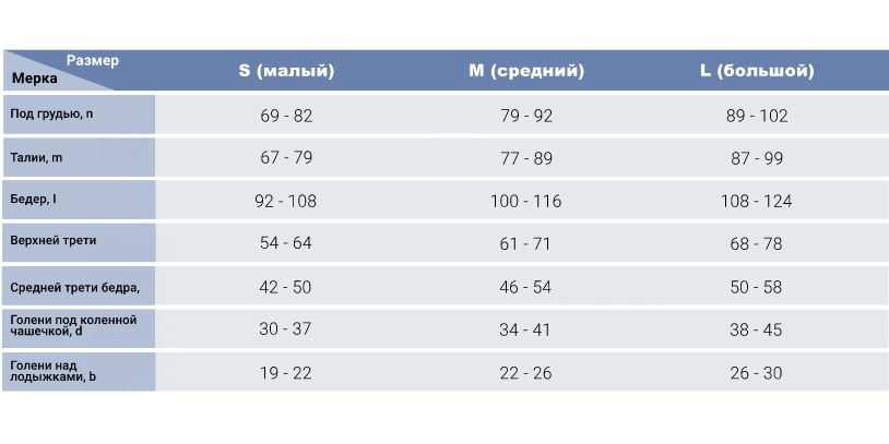 Компрессионные шорты 862(FM) Medi, 2 класс купить в OrtoMir24