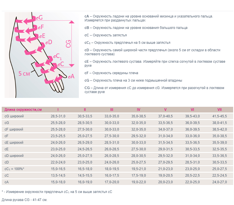 Лимфологические рукав 740H Medi, 1 класс купить в OrtoMir24