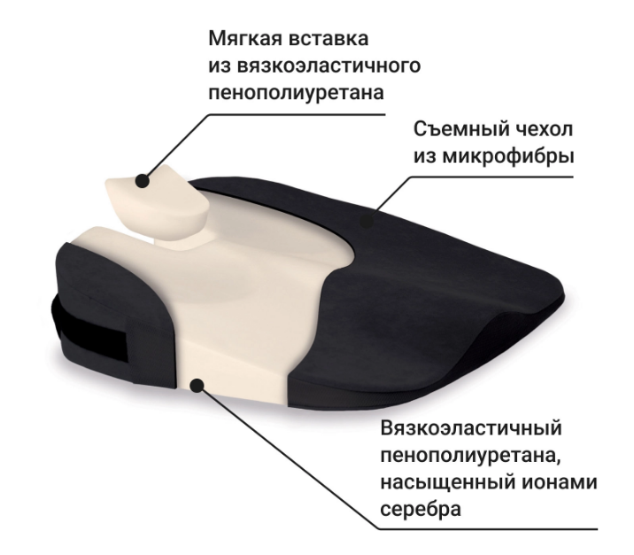 Ортопедическая подушка Спектра (Spectra) П17 Трелакс с откосом на сиденье купить в OrtoMir24