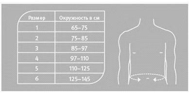 Бандаж на спину 1.40.1 PUSH, умеренная фиксация купить в OrtoMir24