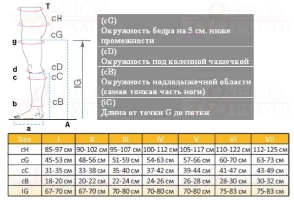 Компрессионные гольфы 2824 OPPO Medical, 2 класс купить в OrtoMir24